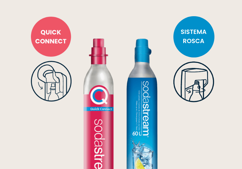 Sodastream